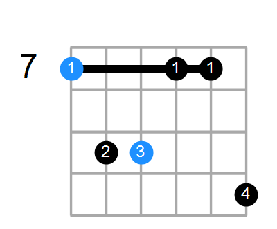 Bm Chord
